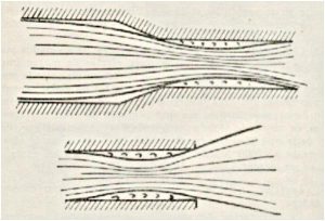 Flujo Laminar de los gases de combustión dentro del tubo del arma